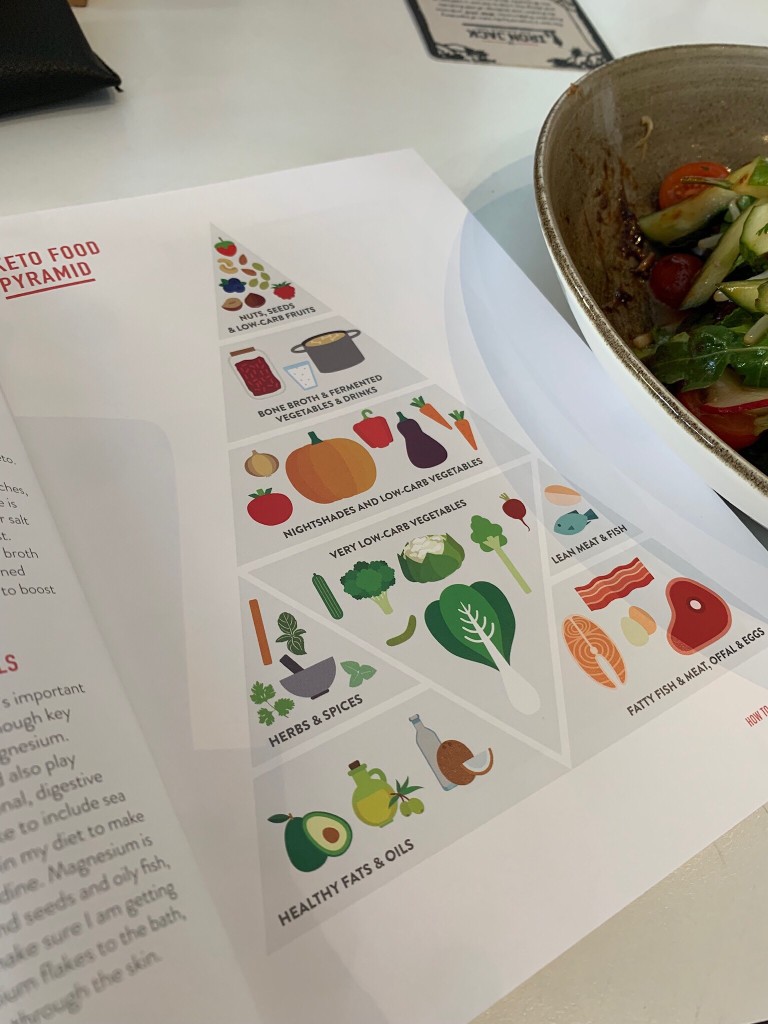 livres sur Keto